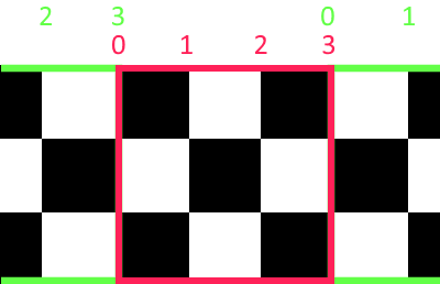 Sample checkerboard